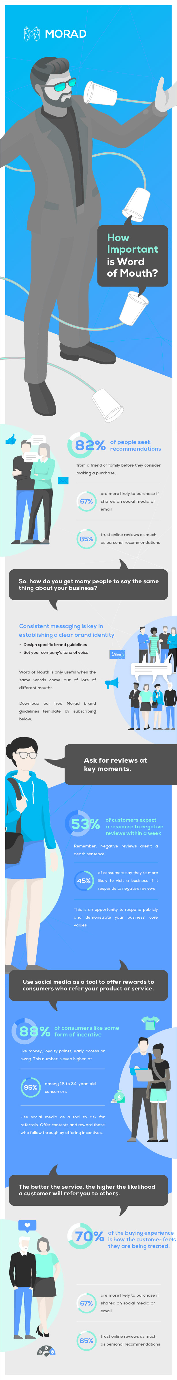 Infographic-Word-of-Mouth-Morad-01.jpg
