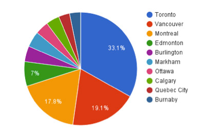 Web_Design_Jobs_Canada_by_City.png